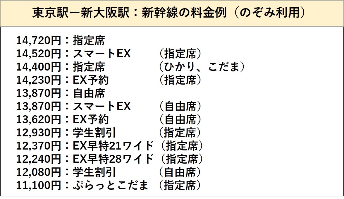 2023年10月】東京駅―新大阪駅の新幹線_格安料金一覧 | 全国の移動比較